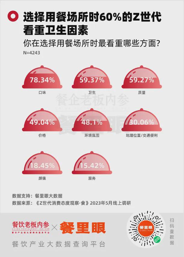 是餐饮品牌的“食安生死线”米乐m6网站销量破亿！背后