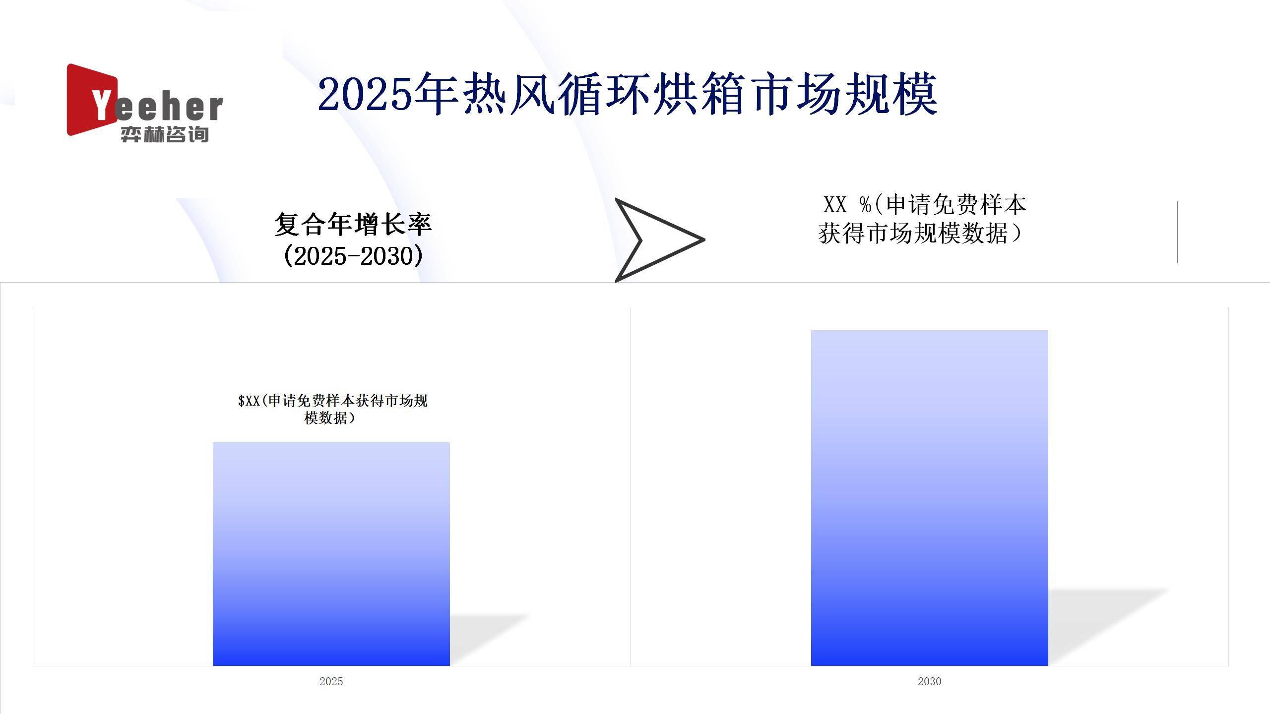 年热风循环烘箱市场全面分析2025