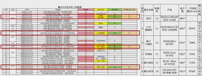 )首页网站-售楼处-户型配套-容积率-得房率中海建发禧宸(2025中海建发禧宸楼