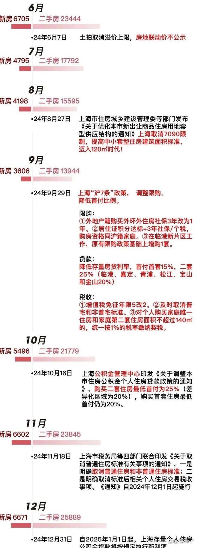 )首页网站-售楼处-户型配套-容积率-得房率中海建发禧宸(2025中海建发禧宸楼盘详情(图24)