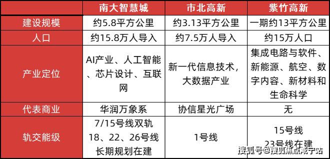 25楼盘评测_中环铂樾最新价格中环铂樾(上海宝山)网站-20(图6)