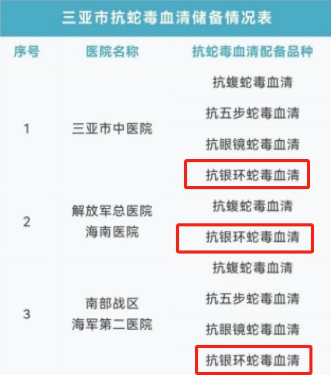 甲医院面对常见蛇伤却毫无办法三亚被蛇咬死的美女真冤堂堂三(图3)