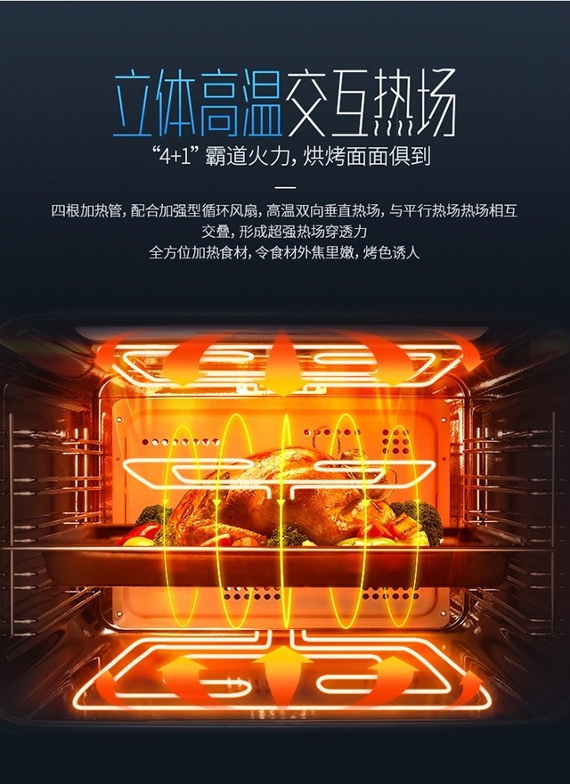 ：烤箱十大品牌必读每个吃货都是美食家(图3)
