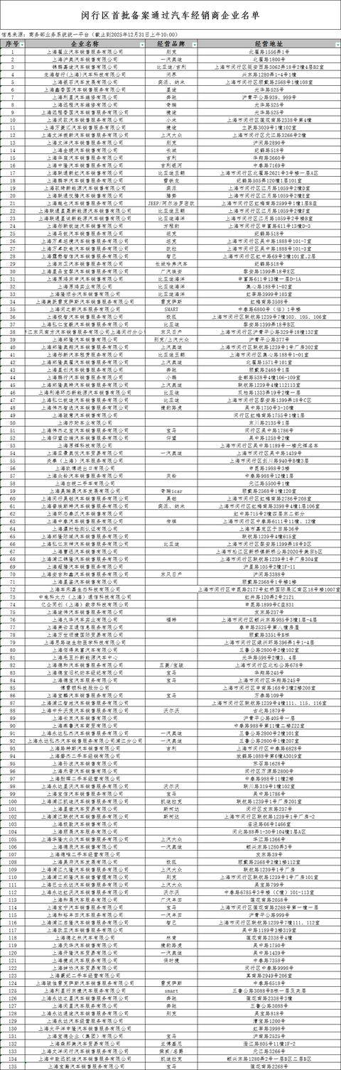 闵行商圈优惠+消费补贴最新攻略！千元现金、票根联动、消费抽奖！(图4)