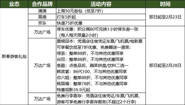 闵行商圈优惠+消费补贴最新攻略！千元现金、票根联动、消费抽奖！(图5)