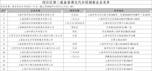 闵行商圈优惠+消费补贴最新攻略！千元现金、票根联动、消费抽奖！(图6)